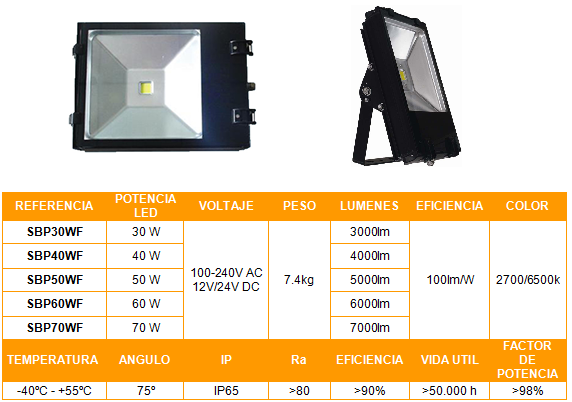 SBLED Proyector SBPWF